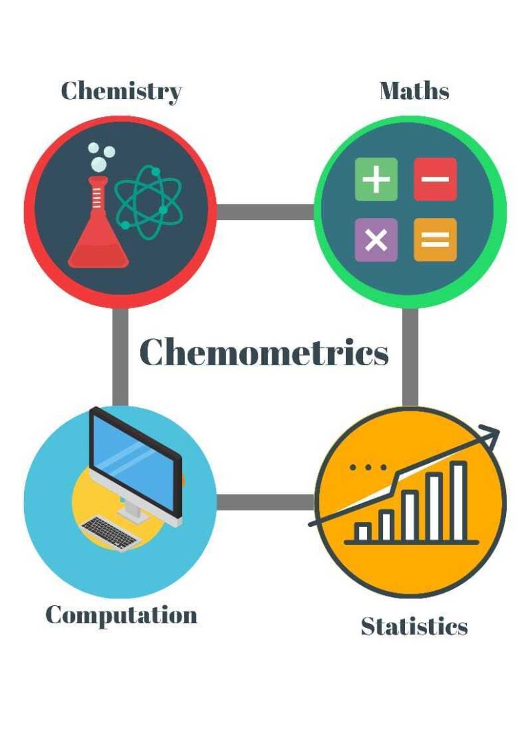 Chemometrics and How to Use It? Let's Excel Analytics Solutions LLP