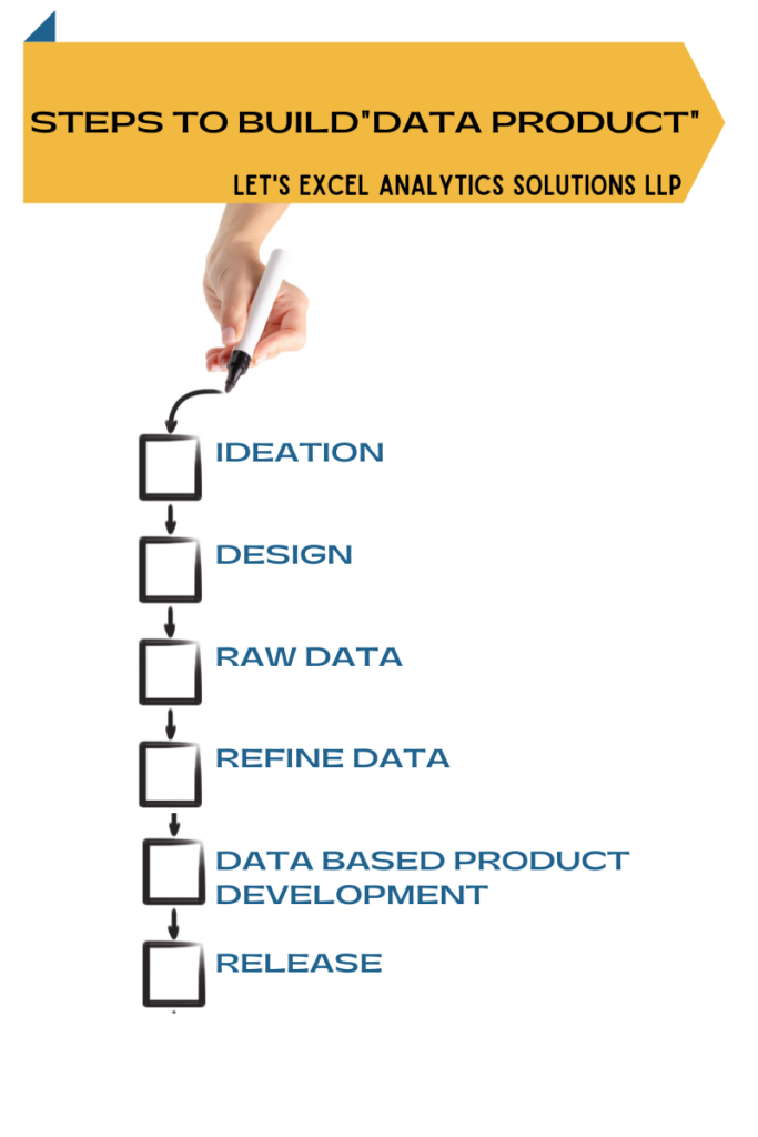 Steps in making data science product
