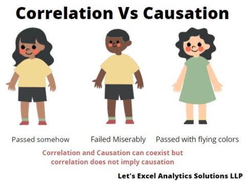 Correlation Vs Causation | Let's Excel Analytics Solutions LLP