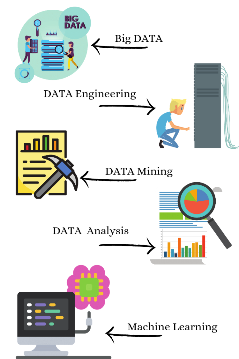 Data Science: Demystifying the Terminologies | Let's Excel Analytics ...